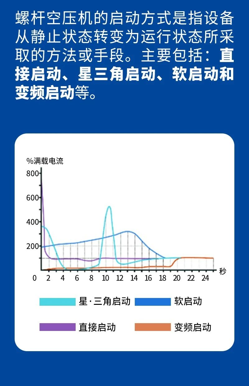 博萊特空壓機(jī)官網(wǎng)