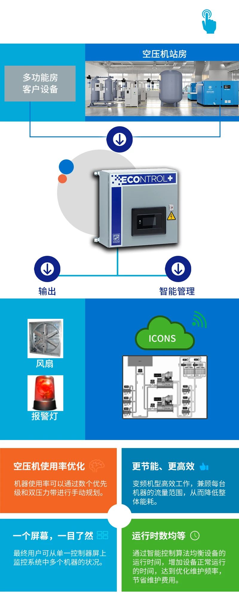 博萊特空壓機(jī)官網(wǎng)