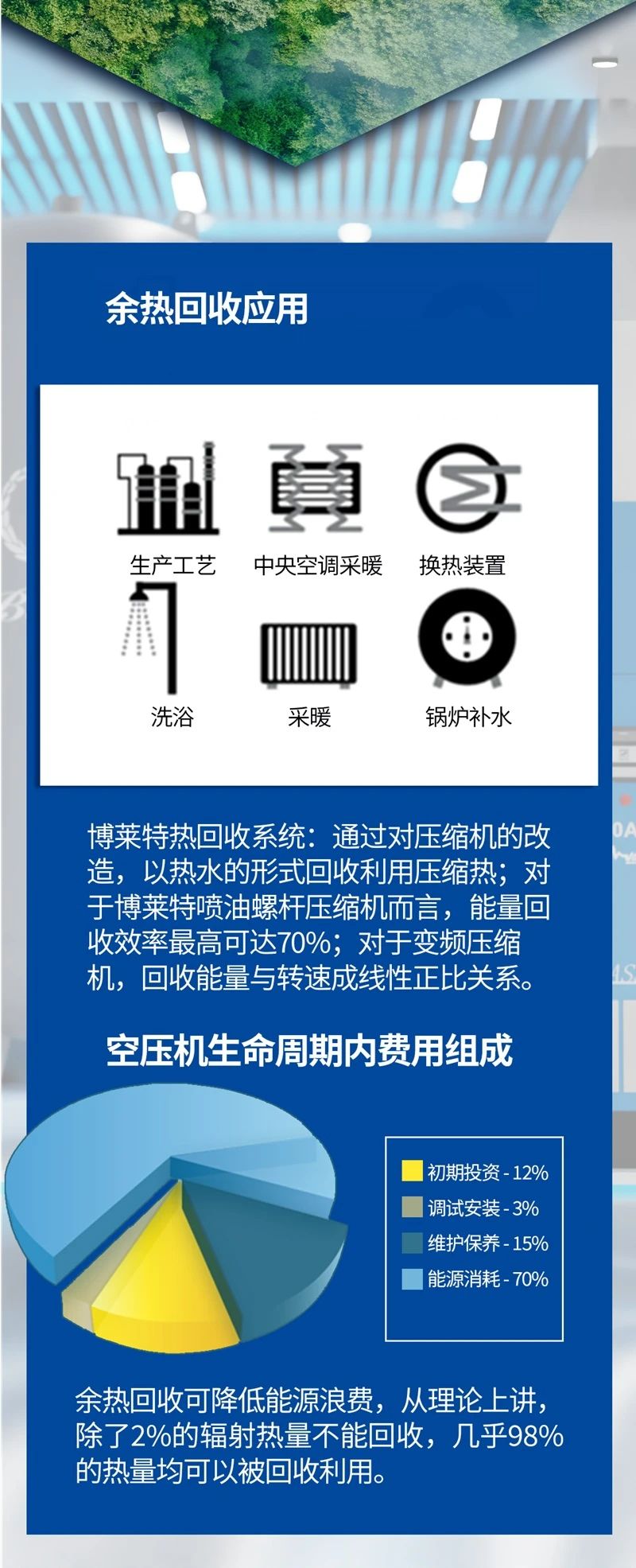 博萊特空壓機官網(wǎng)