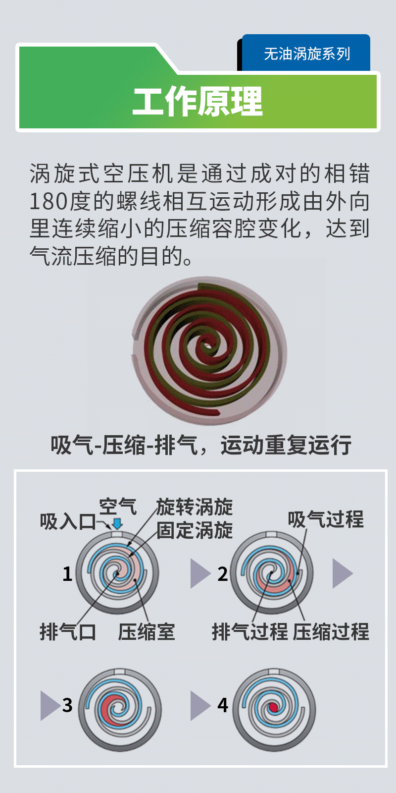 博萊特空壓機(jī)官網(wǎng)