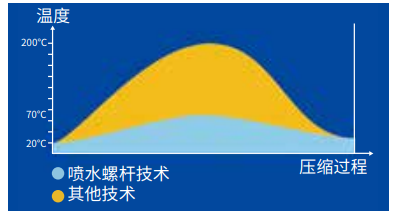 阿特拉斯博萊特?zé)o油水潤滑空壓機(jī)-圖2.png