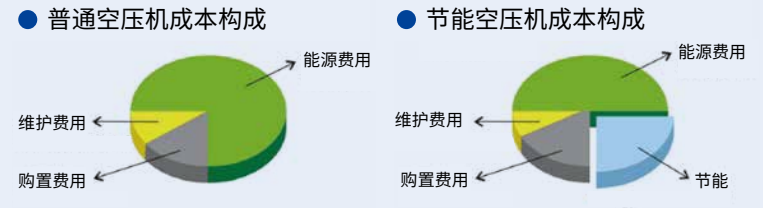 阿特拉斯博萊特?zé)o油水潤滑空壓機(jī)-圖3.png