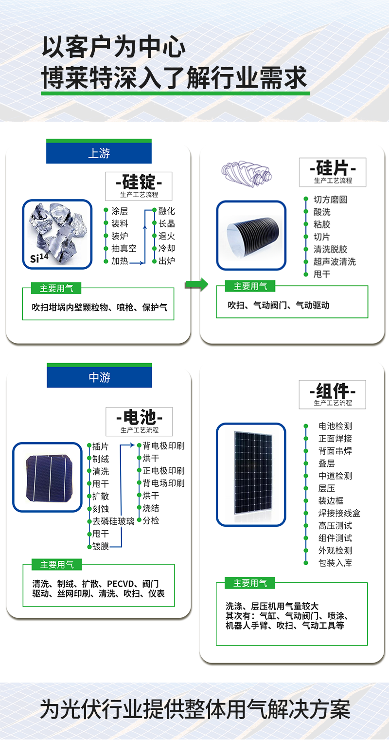 博萊特空壓機(jī)官網(wǎng)