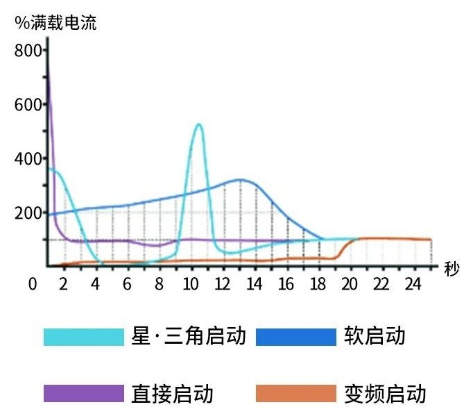 博萊特空壓機官網(wǎng)