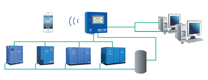 BEC節(jié)能集中控制系統(tǒng)-阿特拉斯博萊特空壓機(jī).png